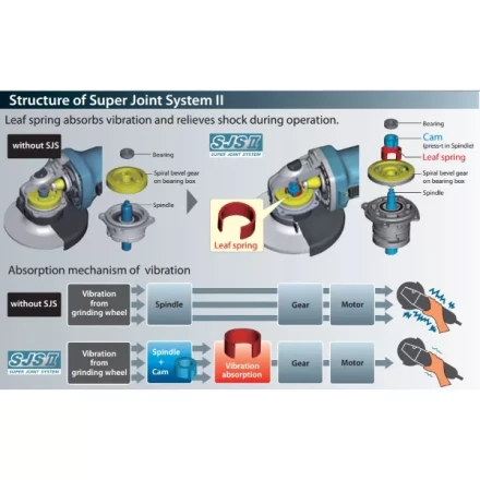 Углошлифовальная машина MAKITA GA5040C купить в Ханты-Мансийске