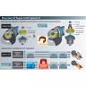 Углошлифовальная машина MAKITA GA5040C купить в Ханты-Мансийске