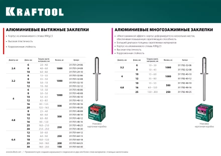 Заклепки алюминиевые KRAFTOOL 311701-40-10 купить в Ханты-Мансийске