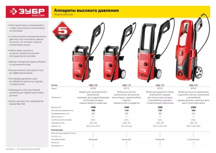 Мойка высокого давления АВД-100 серия МАСТЕР купить в Ханты-Мансийске