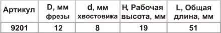 Фреза пазовая прям ф12х19мм хв 8мм 9201 купить в Ханты-Мансийске