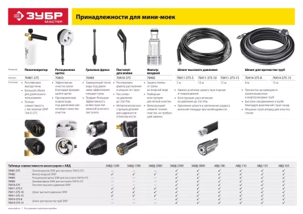 Мойка высокого давления АВД-135 серия МАСТЕР купить в Ханты-Мансийске