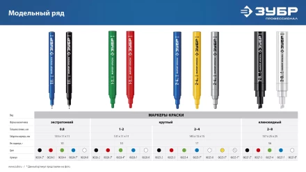 ЗУБР Колибри-30 черный, наконечник L 30 мм,  2.8 мм, перманентный маркер для отверстий (06338-2) купить в Ханты-Мансийске