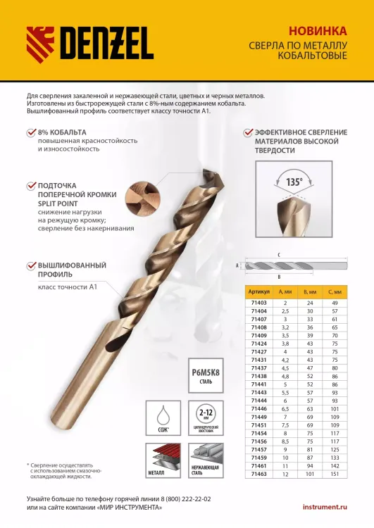 Сверло по металлу, 4,2 мм, HSS Co-8%, Denzel 71431 купить в Ханты-Мансийске