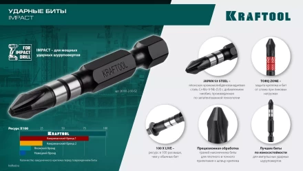 Биты для ударных шуруповертов KRAFTOOL Impact Pro PH 26191-3-50-S10 купить в Ханты-Мансийске