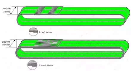 Строп текстильный кольцевой СТК 5 т L=8 м SF6 125 мм купить в Ханты-Мансийске