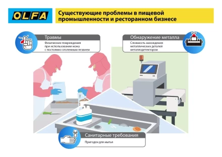 Нож OLFA, безопасный с трапециевидным лезвием OL-SK-12 купить в Ханты-Мансийске