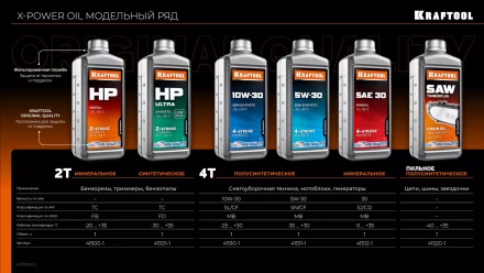 1+2:220000W-30 полусинтетическое масло для 4-тактных двигателей 41510-1 купить в Ханты-Мансийске