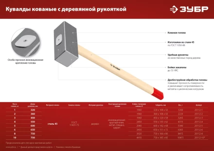 ЗУБР 6 кг, 650 мм, кованая кувалда (20112-6) купить в Ханты-Мансийске