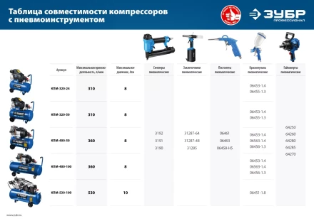 Компрессор воздушный КПМ-400-50 серия ПРОФЕССИОНАЛ купить в Ханты-Мансийске