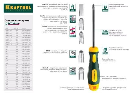 Отвертка KRAFTOOL, Cr-Mo-V закалённый стержень, двухкомпонентная противоскользящ рукоятка, SL 4,0x0,8x100мм 25007-4.0-100 купить в Ханты-Мансийске