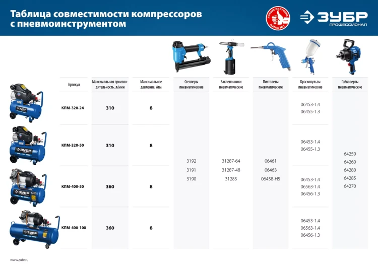 Компрессор воздушный КПМ-400-100 серия ПРОФЕССИОНАЛ купить в Ханты-Мансийске