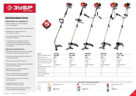 Триммер бензиновый ТБ-250 серия МАСТЕР купить в Ханты-Мансийске