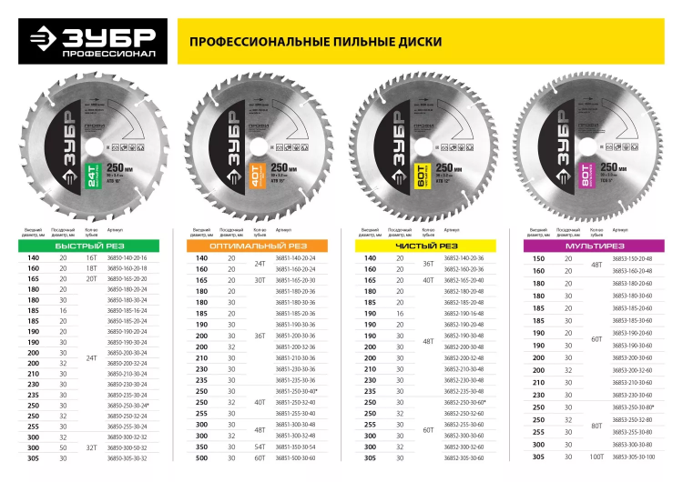 Диск пильный ЗУБР "ПРОФИ" "Чистый рез" по дереву, 48Т, 190х30мм 36852-190-30-48 купить в Ханты-Мансийске