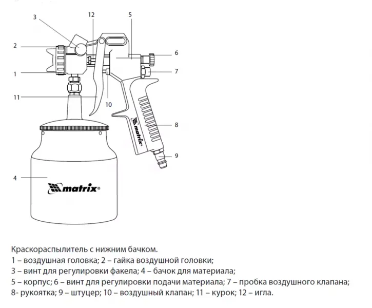 Пневматический краскопульт с нижним бачком V=0,75 л + сопла диаметром 1.2, 1.5 и 1.8 мм  MATRIX 57317 купить в Ханты-Мансийске
