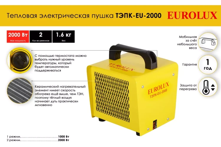 Электрическая теплопушка Eurolux ТЭПК-EU-2000 67/1/34 купить в Ханты-Мансийске