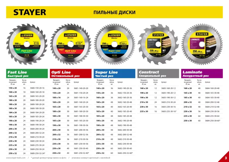 Диск пильный "SUPER-Line" по дереву, 185х20мм, 40Т, STAYER 3682-185-20-40 купить в Ханты-Мансийске