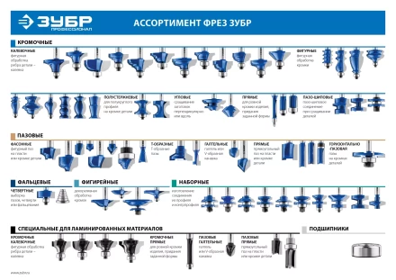 ЗУБР 28.6 x 38 мм, хвостовик 12 мм, фреза пазовая прямая с верхним подшипником, Профессионал (28756-28.6-38-12) купить в Ханты-Мансийске