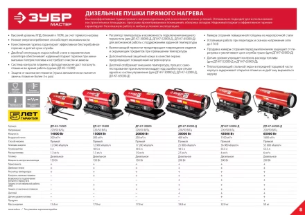 Пушка дизельная прямого нагрева К7 ДП-К7-20000 серия МАСТЕР купить в Ханты-Мансийске
