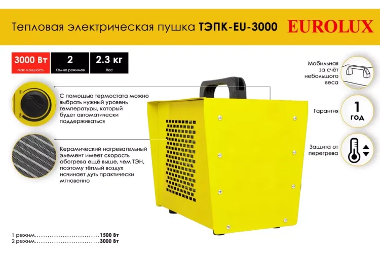 Электрическая теплопушка Eurolux ТЭПК-EU-3000 67/1/36 купить в Ханты-Мансийске