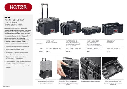 Тележка на колесах "GEAR CART", 22", KETER 38370 купить в Ханты-Мансийске