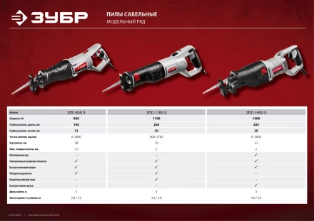 Пила сабельная ЗПС-1100 Э серия МАСТЕР купить в Ханты-Мансийске