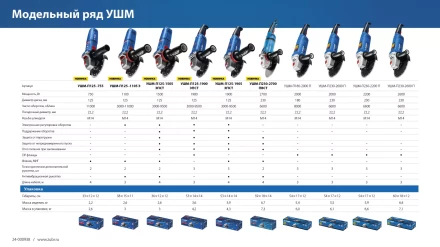 ЗУБР 2600 Вт, d230 мм, УШМ, Профессионал (УШМ-П230-2600 П) купить в Ханты-Мансийске