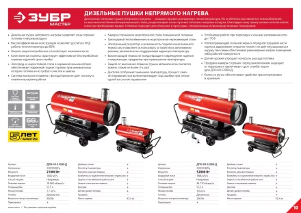 Пушка дизельная непрямого нагрева дисплей К9 ДПН-К9-21000-Д серия МАСТЕР купить в Ханты-Мансийске
