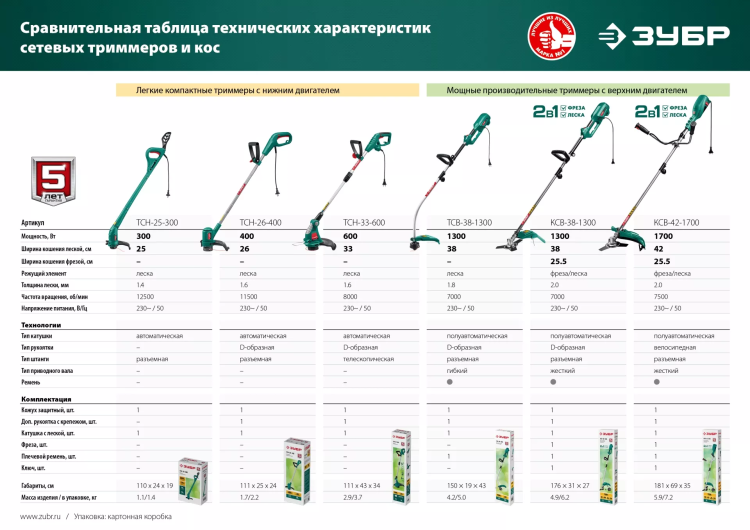 ЗУБР 300 Вт, ш/с 25 см, сетевой триммер (ТСН-25-300) купить в Ханты-Мансийске