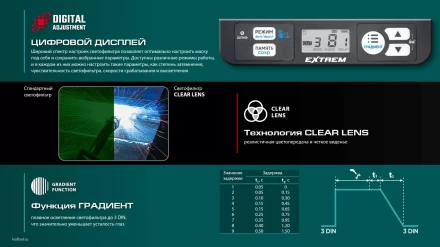 Маска сварщика с автоматическим светофильтром 11062 купить в Ханты-Мансийске