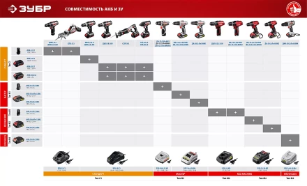 БЗУ для Li-Ion АКБ 14.4-18 В С1 БЗУ-18 С1 серия СТАНДАРТ купить в Ханты-Мансийске