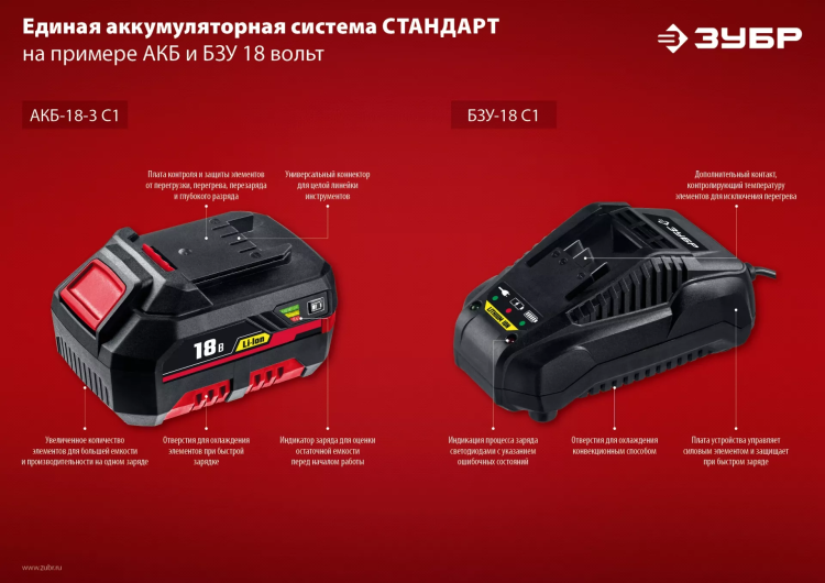 БЗУ для Li-Ion АКБ 14.4-18 В С1 БЗУ-18 С1 серия СТАНДАРТ купить в Ханты-Мансийске