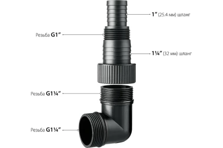 ЗУБР 1100 Вт, дренажный насос для грязной воды, корпус - нерж. сталь (НПГ-М3-1100-С) купить в Ханты-Мансийске