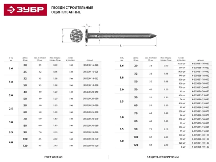 Гвозди ЗУБР оцинкованные строительные по дереву/листовому металлу, 3,0х70мм, ТФ1, 250шт 4-305031-30-070 купить в Ханты-Мансийске