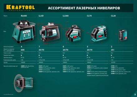 Нивелиры лазерные CL-70, 360 град, 20/70м, IP54 34660 купить в Ханты-Мансийске