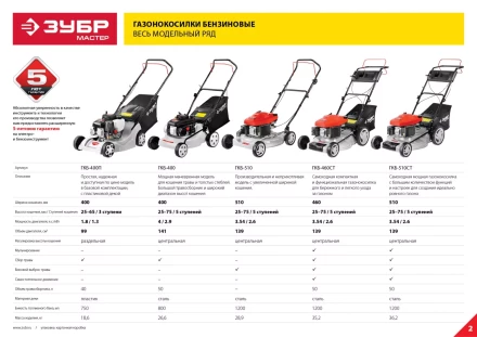 Газонокосилка бензиновая ГКБ-400П серия МАСТЕР купить в Ханты-Мансийске