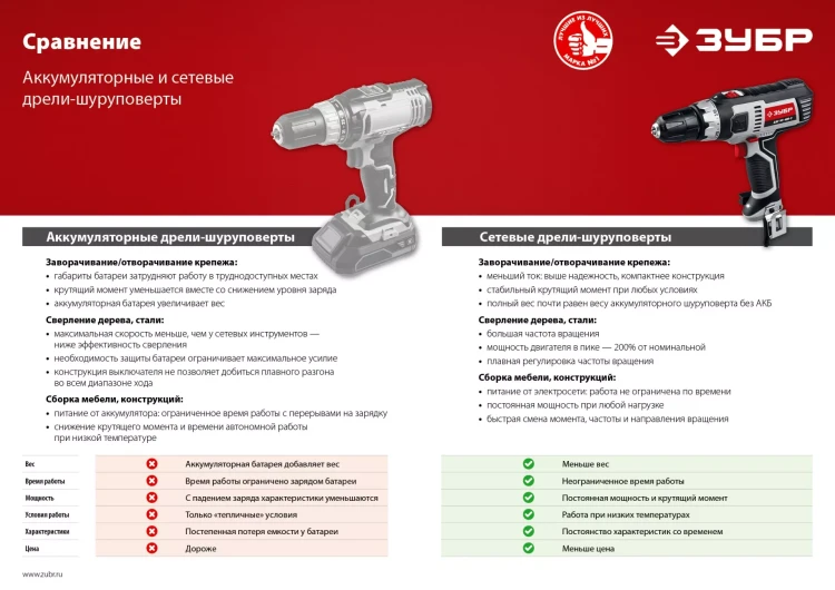Дрель-шуруповерт сетевая ДШ-М1-400 серия МАСТЕР купить в Ханты-Мансийске