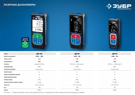 Дальномер лазерный ДЛ-30 30м серия ПРОФЕССИОНАЛ купить в Ханты-Мансийске