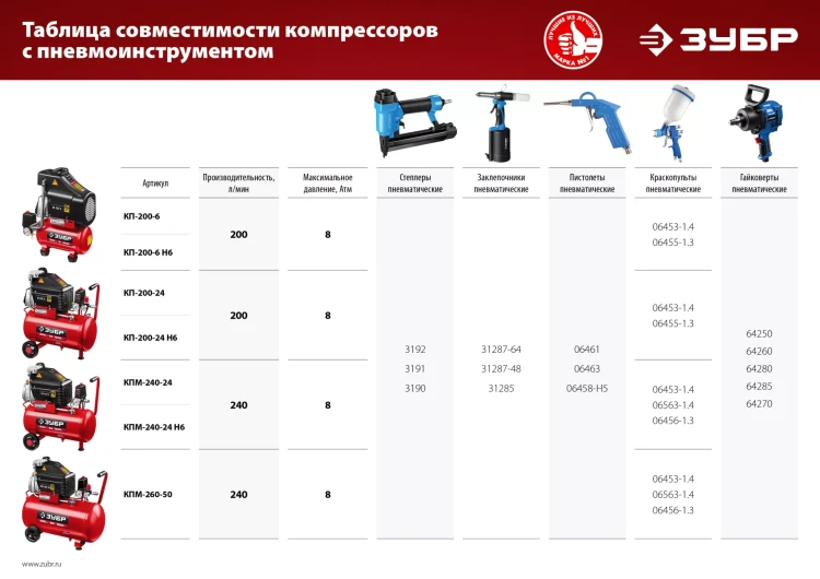 Компрессор воздушный КПМ-260-50 серия МАСТЕР купить в Ханты-Мансийске