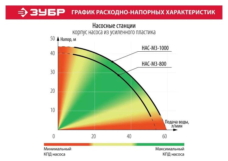 Насосная станция НАС-М3-1000 серия МАСТЕР купить в Ханты-Мансийске