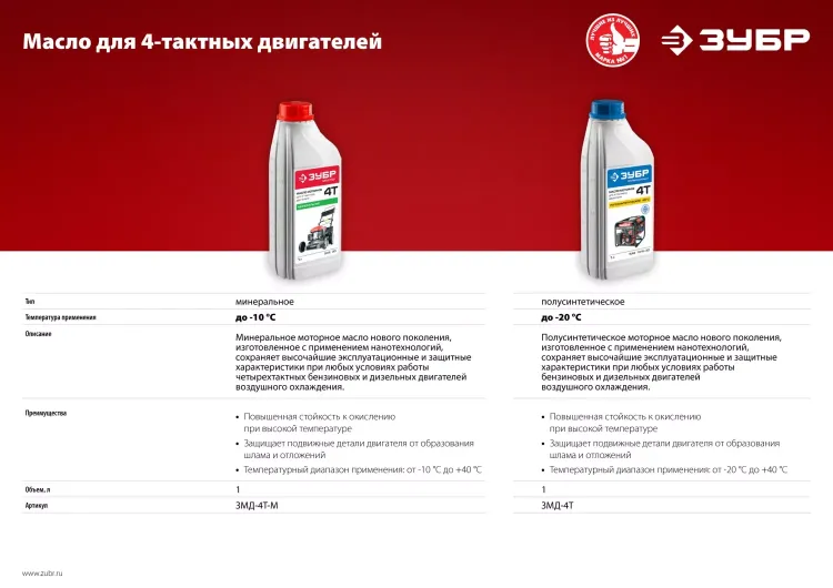 Масло техническое серия МАСТЕР ЗМД-4Т-М купить в Ханты-Мансийске