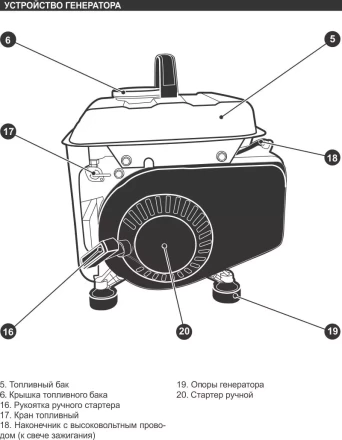 Генератор бензиновый Кратон GG-950M 3 08 01 030 купить в Ханты-Мансийске