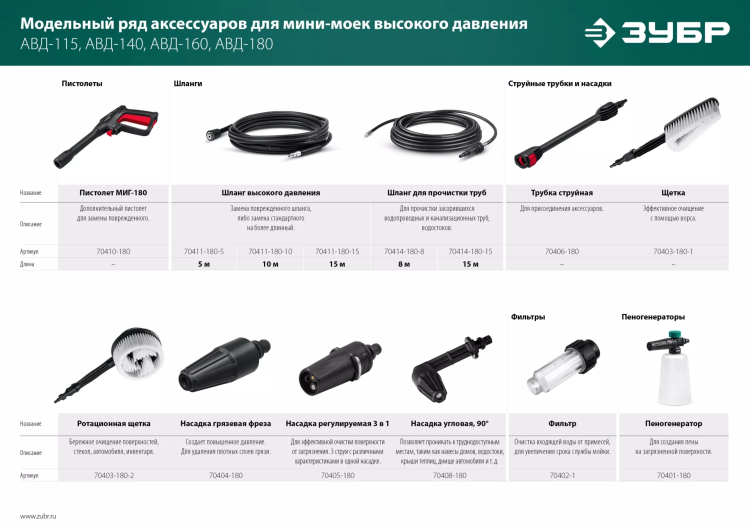 ЗУБР для пистолета МИГ-180, струйная трубка (70406-180) купить в Ханты-Мансийске