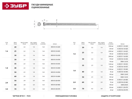 Гвозди ЗУБР &quot;МАСТЕР&quot; финишные оцинкованные №7811-7035, 1.8х60мм, 5кг 305310-18-060 купить в Ханты-Мансийске