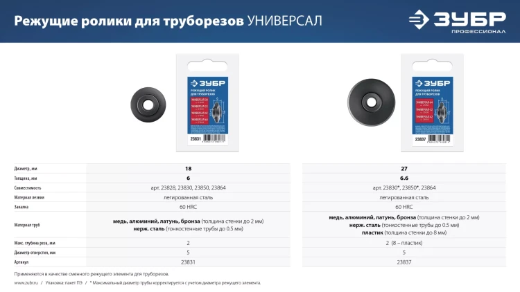 ЗУБР Универсал-30/32/42/64, режущий ролик для трубореза (для арт. 23828, 23830, 23850, 23864) (23831) купить в Ханты-Мансийске