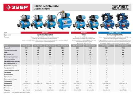 Насосная станция корпус из чугуна НАС-М3-800-Ч серия МАСТЕР купить в Ханты-Мансийске