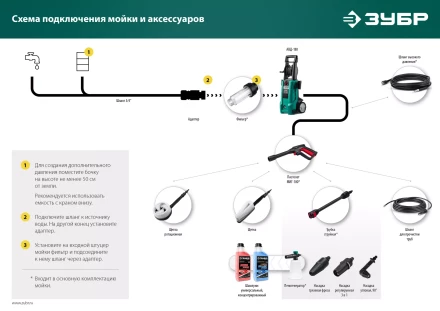 ЗУБР для пистолета МИГ-180, 10 м, шланг высокого давления (70411-180-10) купить в Ханты-Мансийске