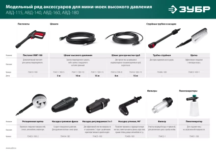 ЗУБР для пистолета МИГ-180, 10 м, шланг высокого давления (70411-180-10) купить в Ханты-Мансийске