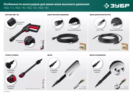 ЗУБР для пистолета МИГ-180, 10 м, шланг высокого давления (70411-180-10) купить в Ханты-Мансийске