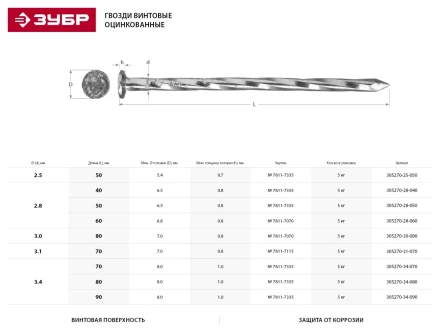 Гвозди ЗУБР &quot;МАСТЕР&quot; винтовые оцинкованные чертеж № 7811-7335, 3,4х80мм, 5кг 305270-34-080 купить в Ханты-Мансийске